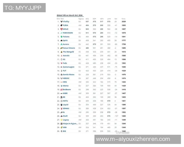 2026电竞新闻CSGO力量排行榜V5强势登顶第3名引发玩家热议与期待